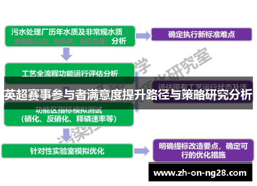 英超赛事参与者满意度提升路径与策略研究分析