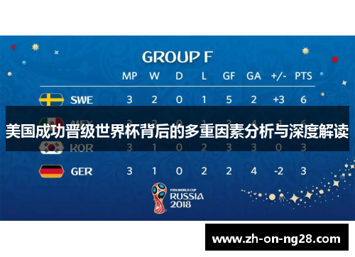 美国成功晋级世界杯背后的多重因素分析与深度解读