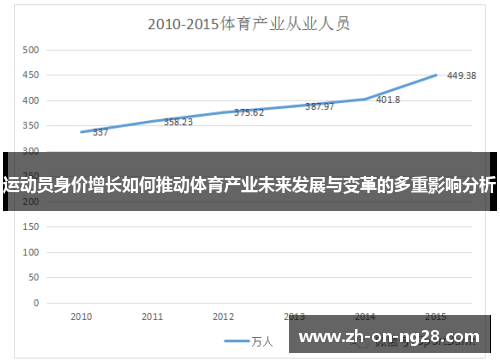 运动员身价增长如何推动体育产业未来发展与变革的多重影响分析