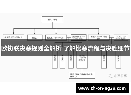 欧协联决赛规则全解析 了解比赛流程与决胜细节