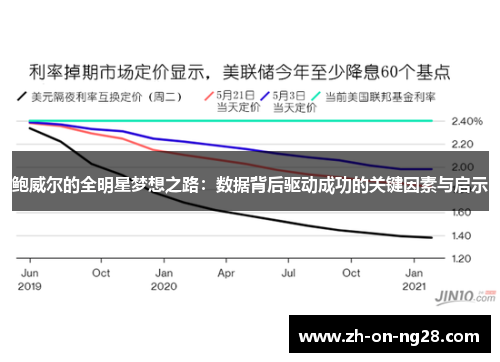鲍威尔的全明星梦想之路：数据背后驱动成功的关键因素与启示