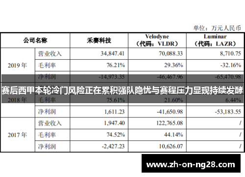 赛后西甲本轮冷门风险正在累积强队隐忧与赛程压力显现持续发酵