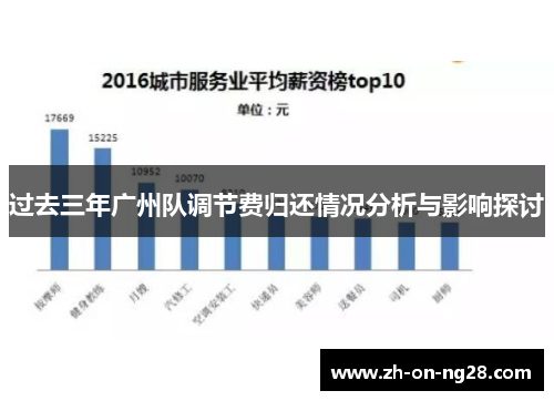 过去三年广州队调节费归还情况分析与影响探讨