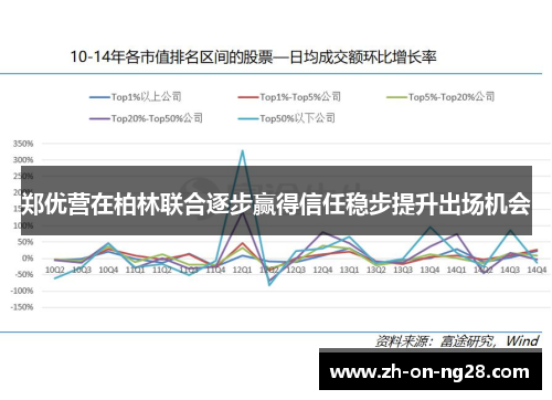 郑优营在柏林联合逐步赢得信任稳步提升出场机会