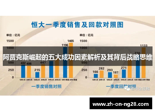 阿贾克斯崛起的五大成功因素解析及其背后战略思维 阿贾克斯崛起的五大成功因素解析及其背后战略思维