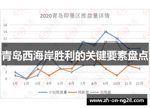 青岛西海岸胜利的关键要素盘点