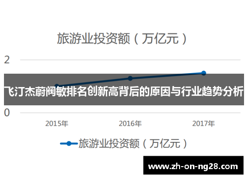 飞汀杰蔚阀敏排名创新高背后的原因与行业趋势分析