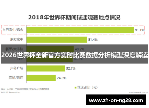 2026世界杯全新官方实时比赛数据分析模型深度解读