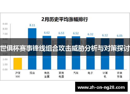 世俱杯赛事锋线组合攻击威胁分析与对策探讨 世俱杯赛事锋线组合攻击威胁分析与对策探讨
